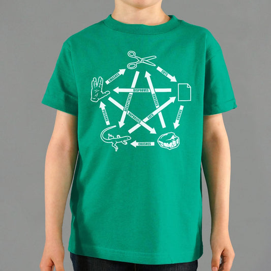 Rock Paper Scissors Spock