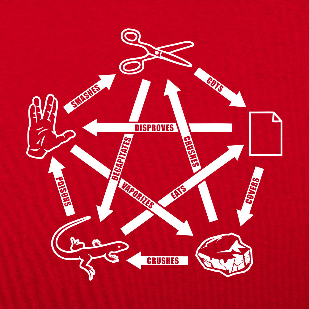 Rock Paper Scissors Spock