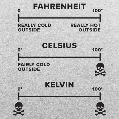 Temperature Basics - 6DollarShirts