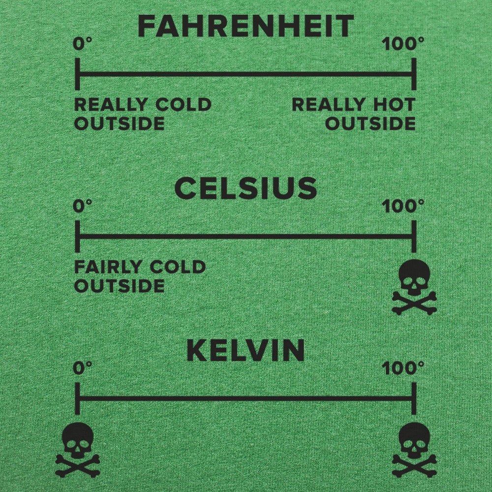 Temperature Basics - 6DollarShirts