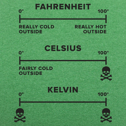 Temperature Basics - 6DollarShirts