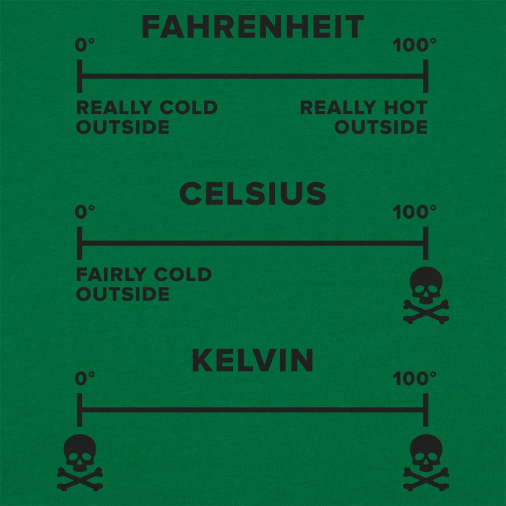 Temperature Basics - 6DollarShirts