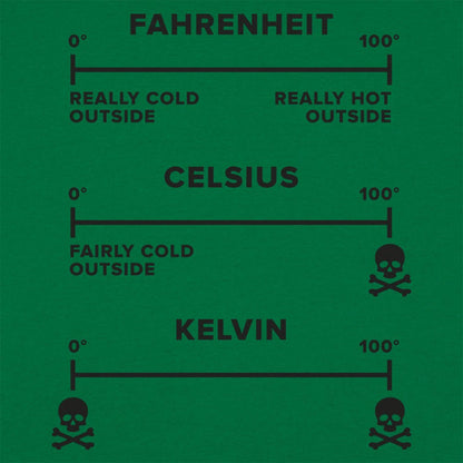 Temperature Basics - 6DollarShirts