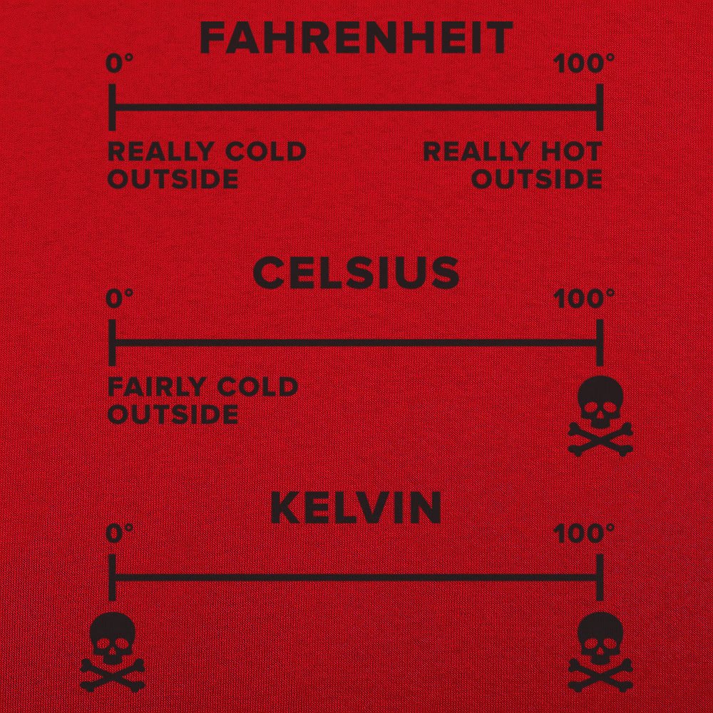 Temperature Basics - 6DollarShirts