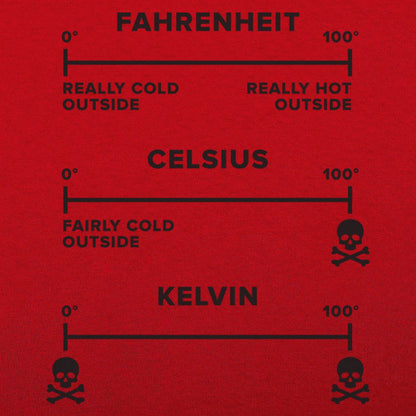 Temperature Basics - 6DollarShirts