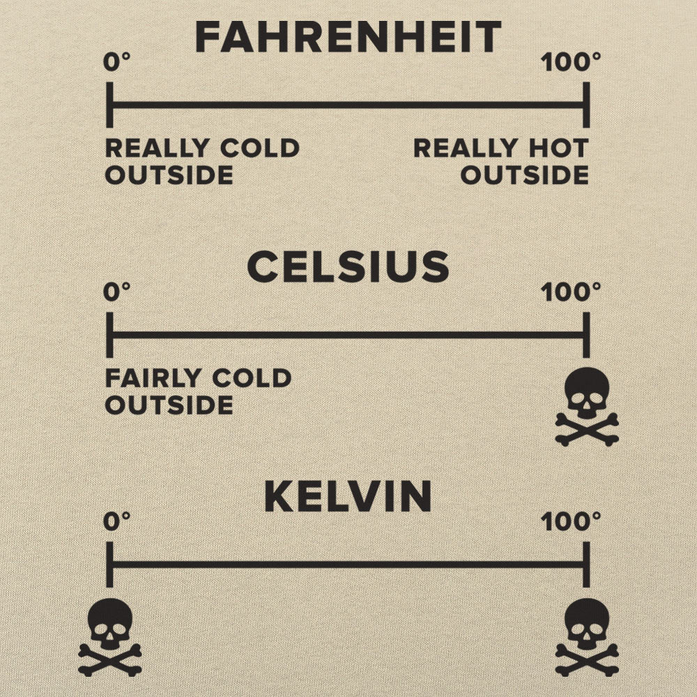 Temperature Basics - 6DollarShirts