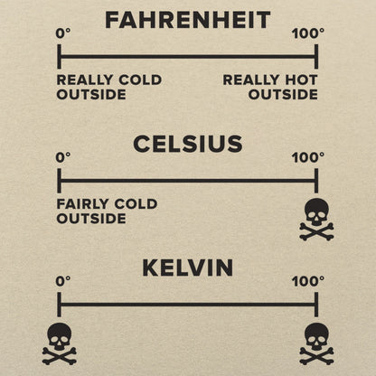 Temperature Basics - 6DollarShirts