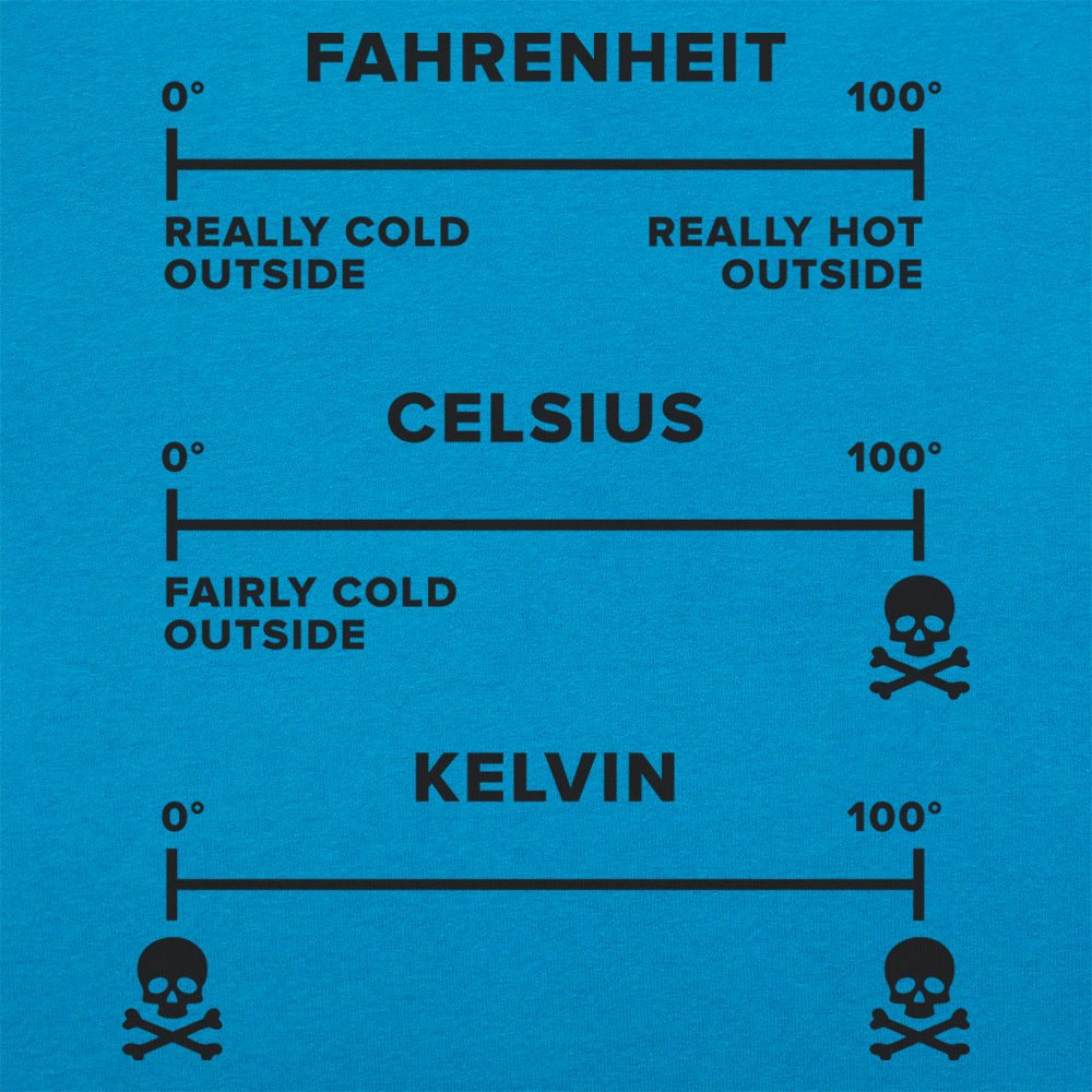 Temperature Basics - 6DollarShirts