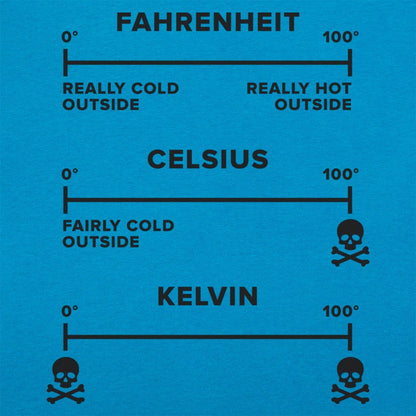Temperature Basics - 6DollarShirts
