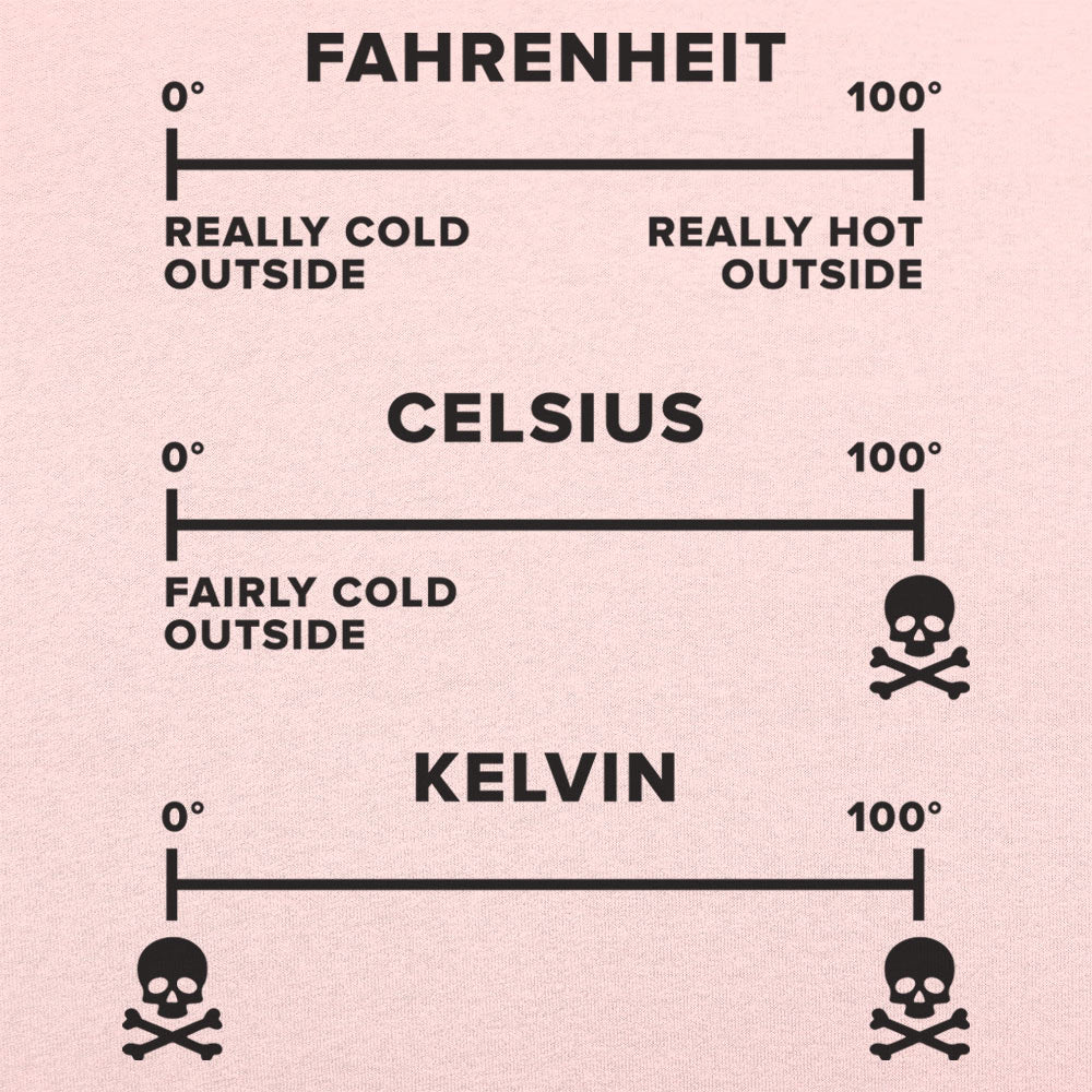 Temperature Basics - 6DollarShirts