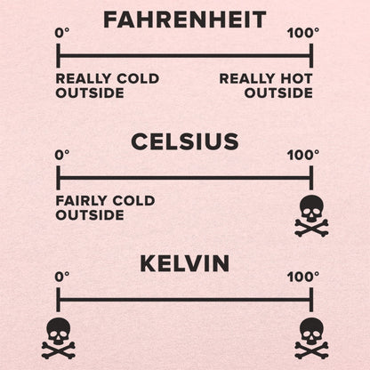 Temperature Basics - 6DollarShirts