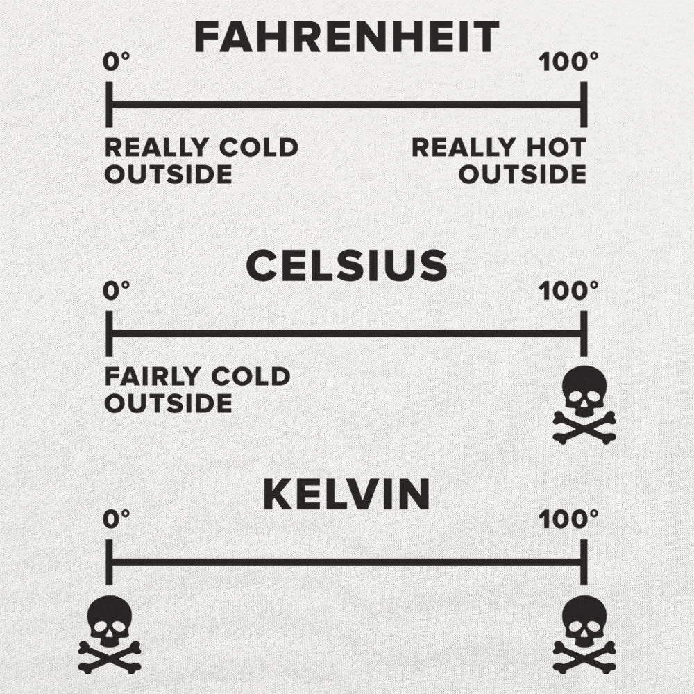 Temperature Basics - 6DollarShirts