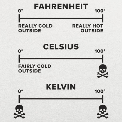 Temperature Basics - 6DollarShirts
