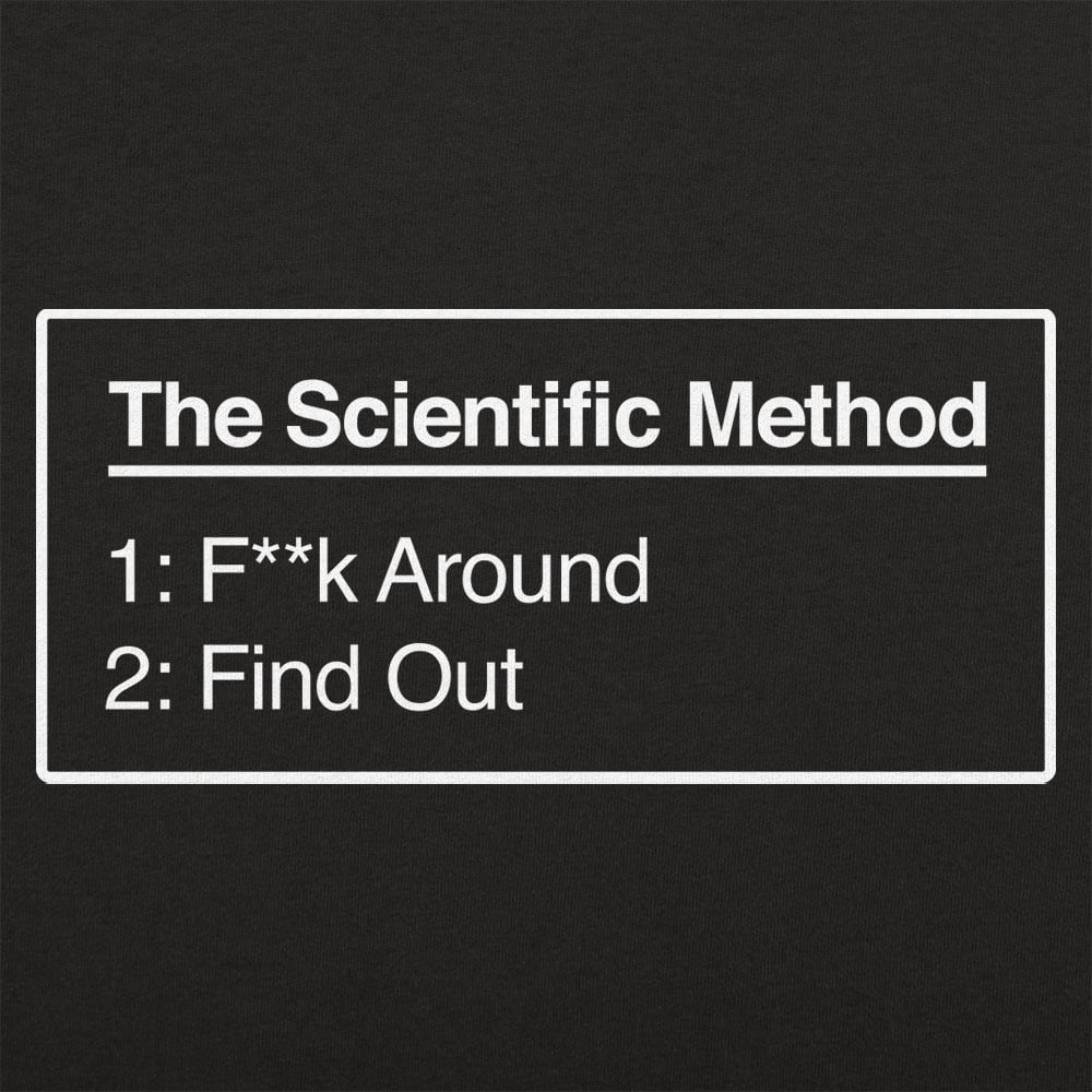 Scientific Method Find Out - 6DollarShirts