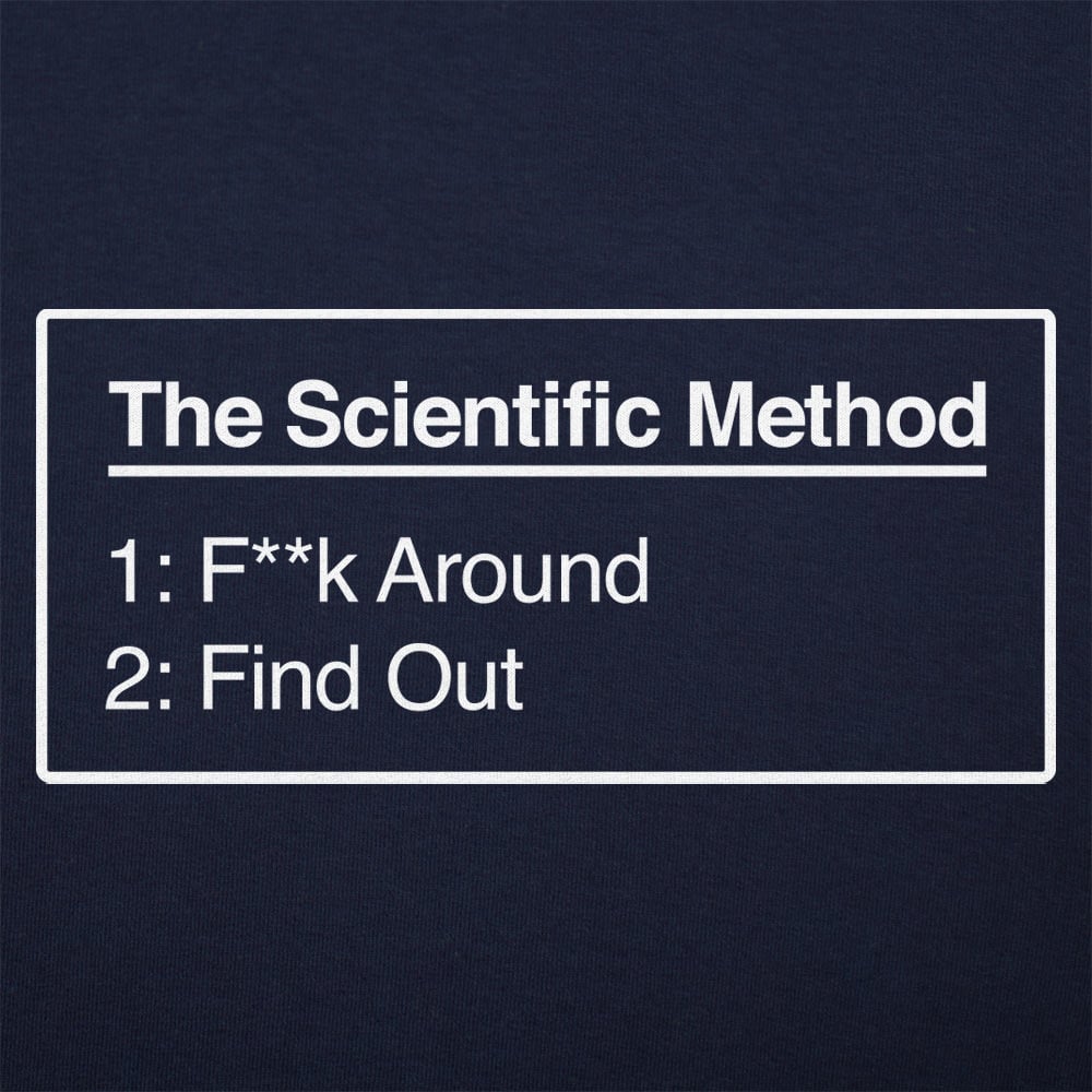 Scientific Method Find Out - 6DollarShirts