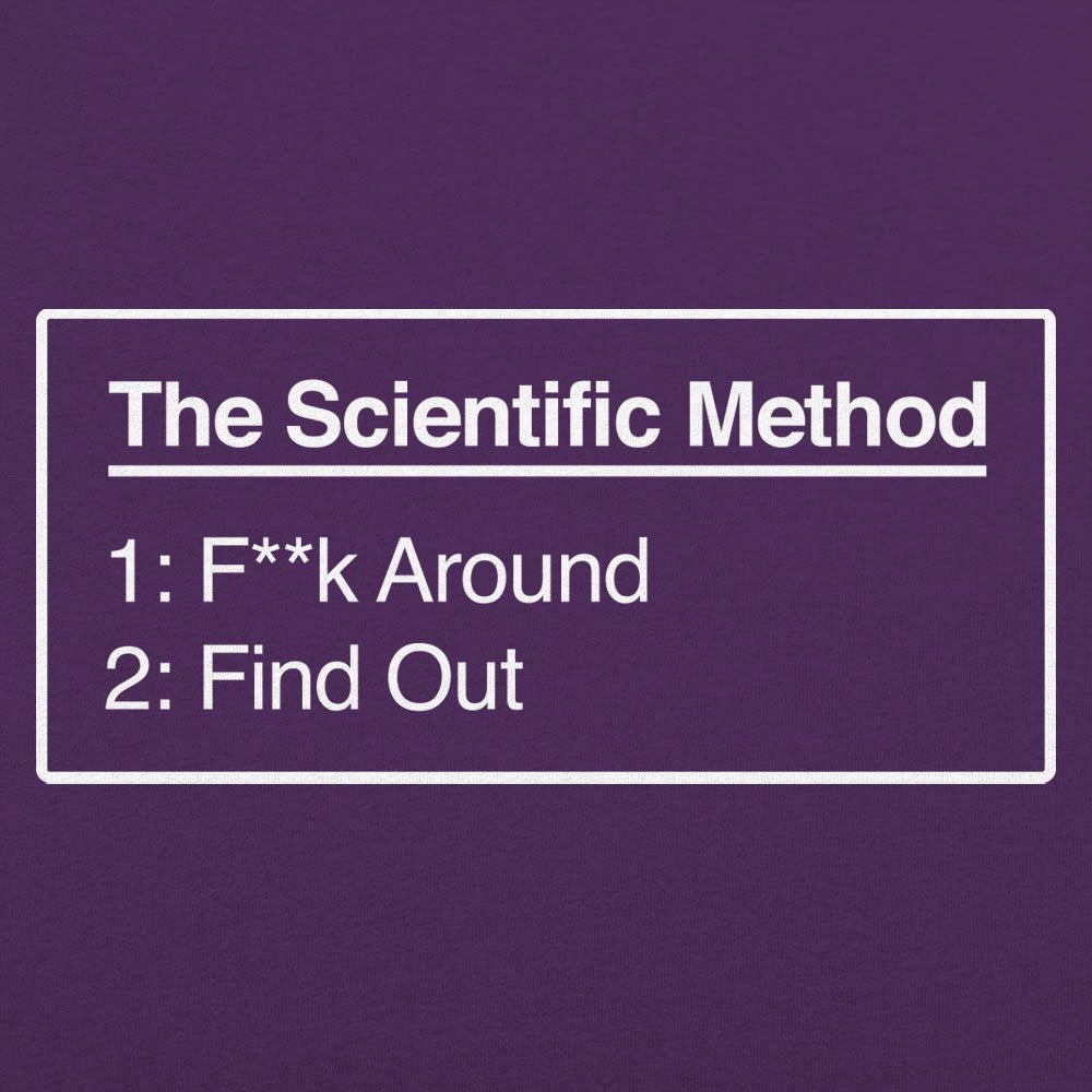 Scientific Method Find Out - 6DollarShirts