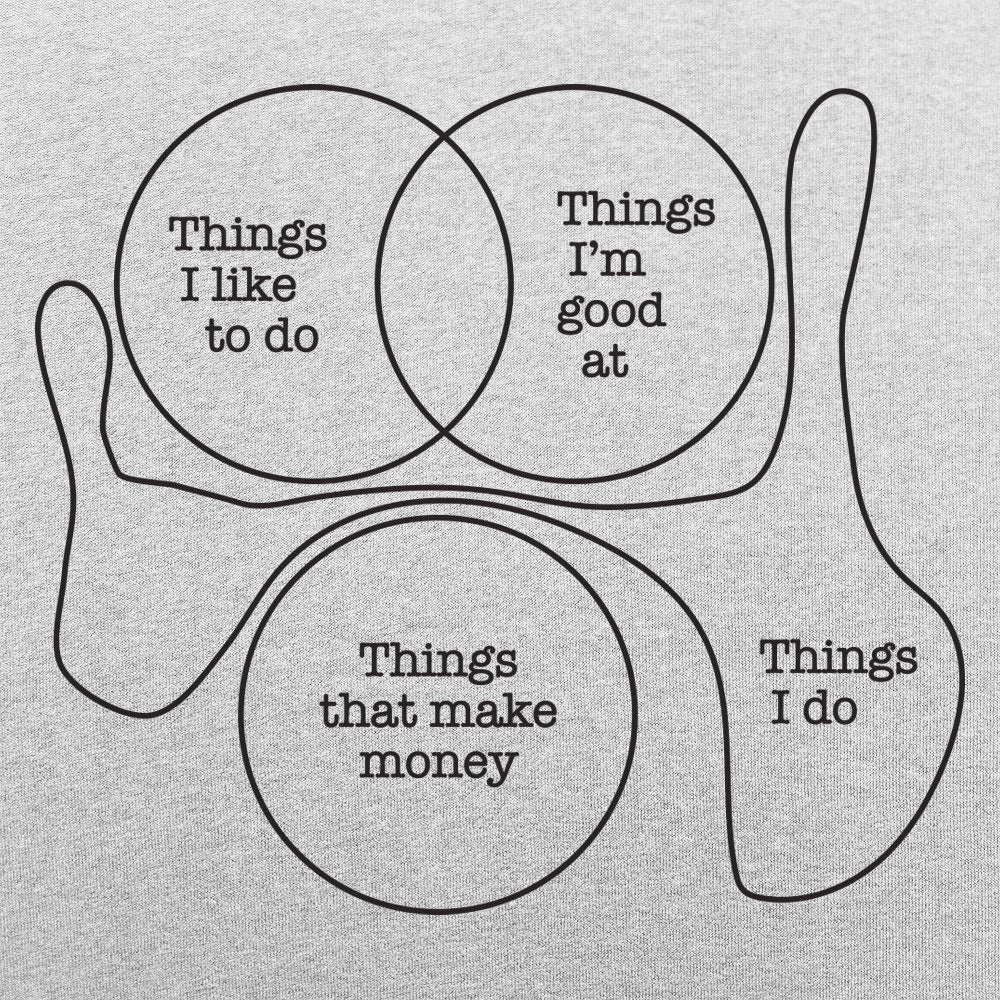 Things I Do - 6DollarShirts