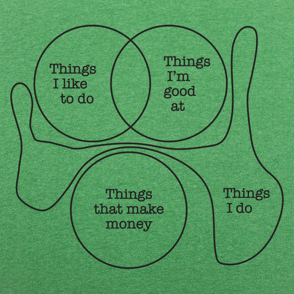 Things I Do - 6DollarShirts