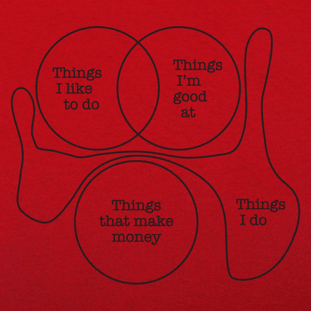 Things I Do - 6DollarShirts