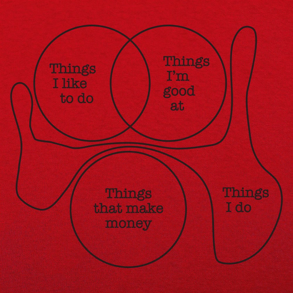 Things I Do - 6DollarShirts