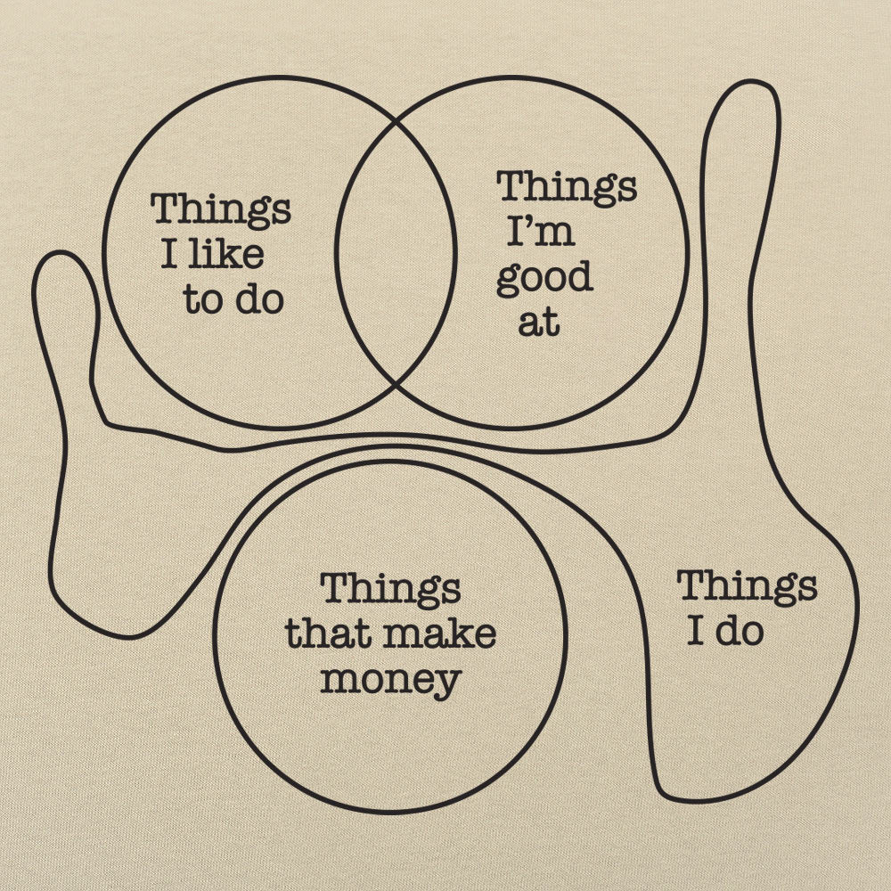 Things I Do - 6DollarShirts