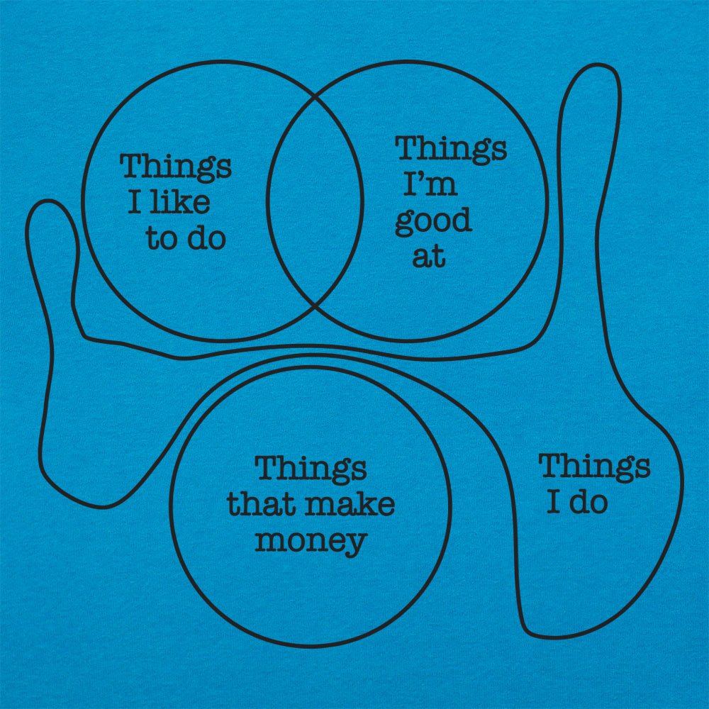 Things I Do - 6DollarShirts