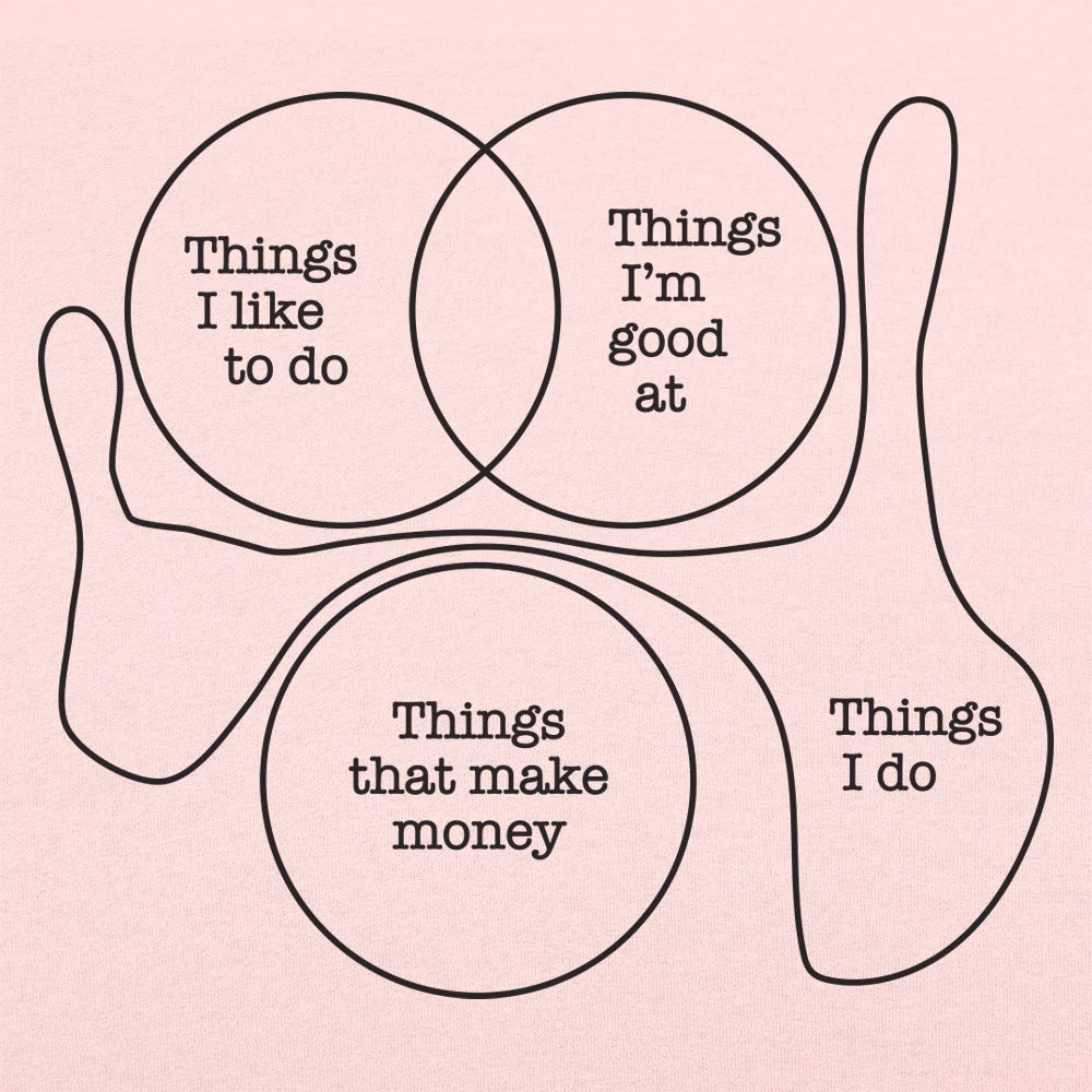 Things I Do - 6DollarShirts