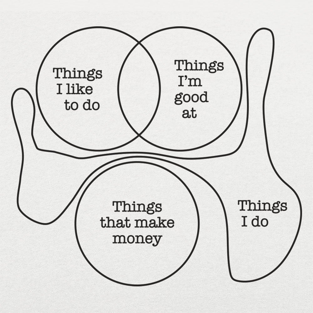 Things I Do - 6DollarShirts