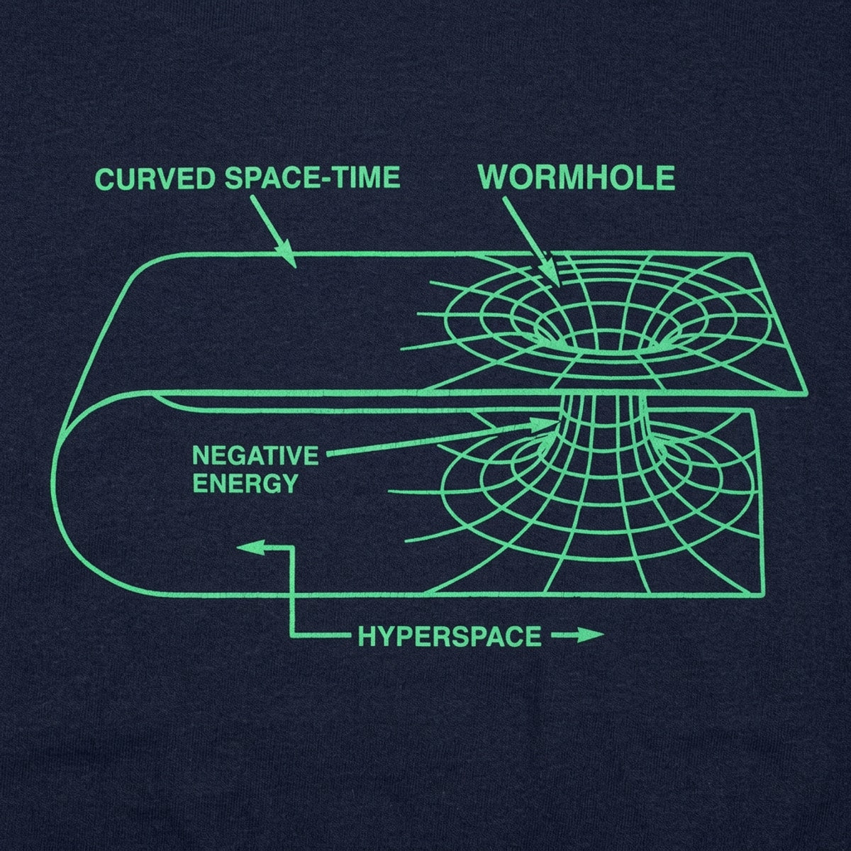 Your Basic Wormhole detail