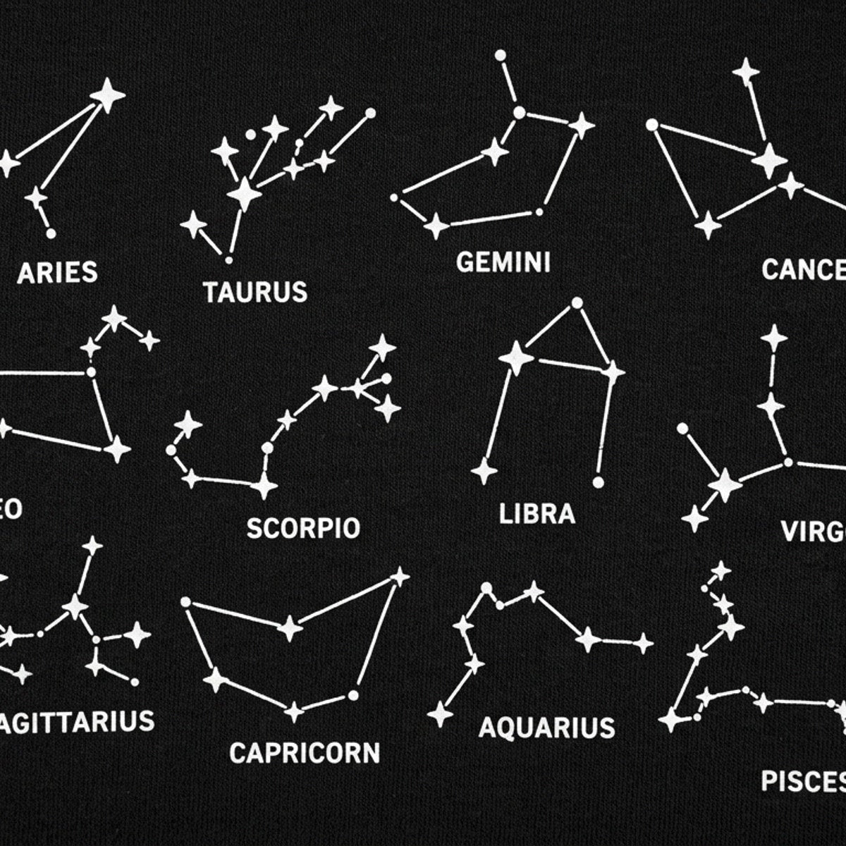 Zodiac Constellations detail